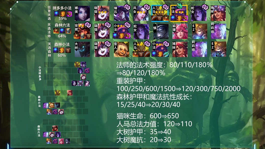 云顶之弈1025版本一图上钻剑姬小法崛起重秘玉剑归来