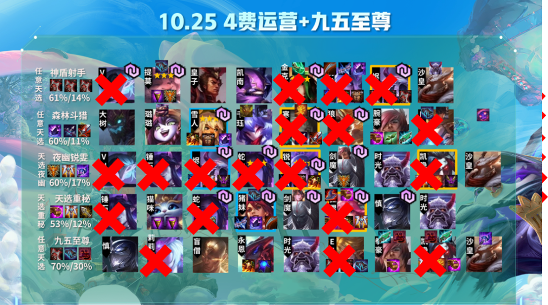 云顶之弈s4.5新赛季阵容对比,新神与消失的阵容