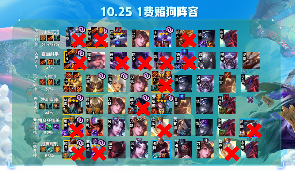 云顶之弈s4.5新赛季阵容对比,新神与消失的阵容