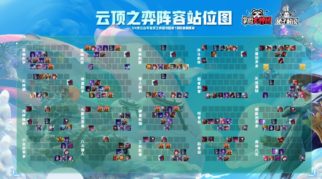 云顶之弈10.24阵容排行榜!
