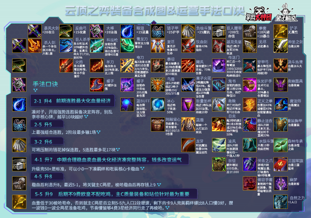 弈图道破:云顶之弈s4一图上钻,最强五张图轻松上手新赛季