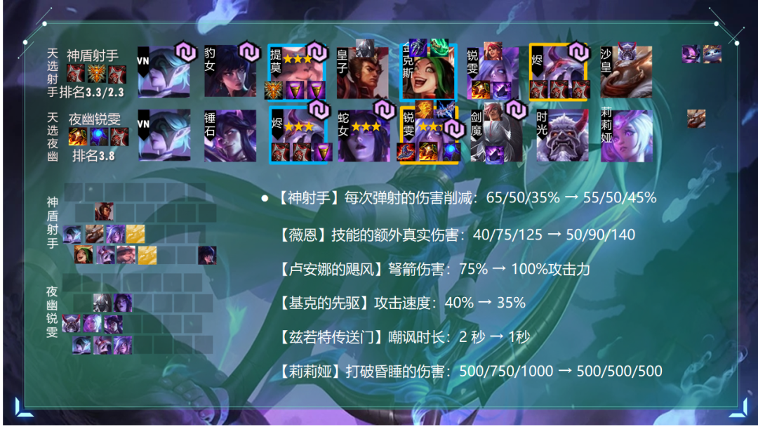 弈图道破:云顶10.22版本一图上钻!