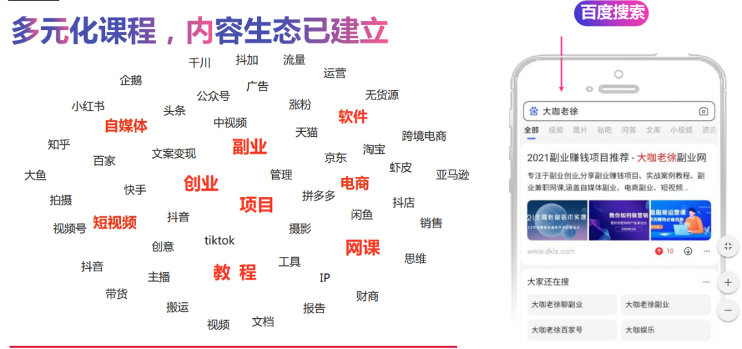 2023最赚钱的副业：分享22套最新赚钱新项目文档（2023年版）插图(1)