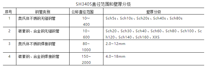 法蘭減壓閥