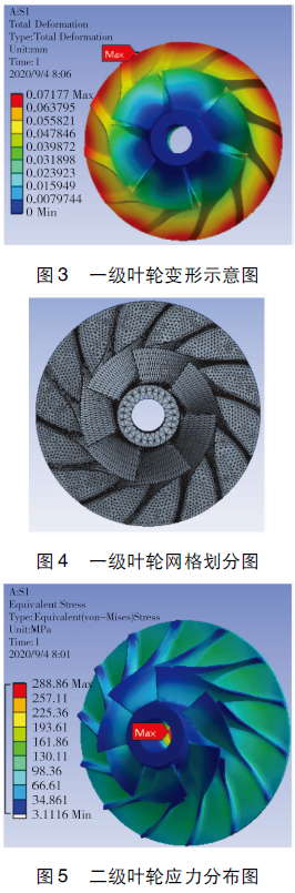 用户侧蒸汽压差驱动的空压机设计及应用的图4