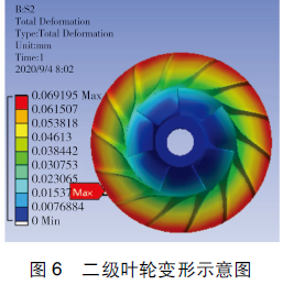 用户侧蒸汽压差驱动的空压机设计及应用的图5