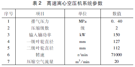 用户侧蒸汽压差驱动的空压机设计及应用的图2