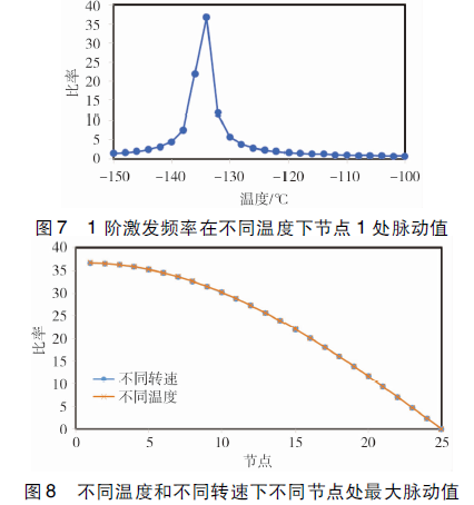 【ＢＯＧ工艺参数波动对往复压缩机脉动模拟影响分析】的图6