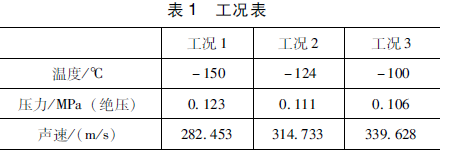 【ＢＯＧ工艺参数波动对往复压缩机脉动模拟影响分析】的图3