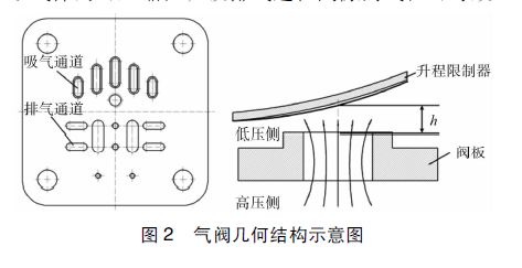 往复压缩机气阀压力脉动及噪声试验分析的图8