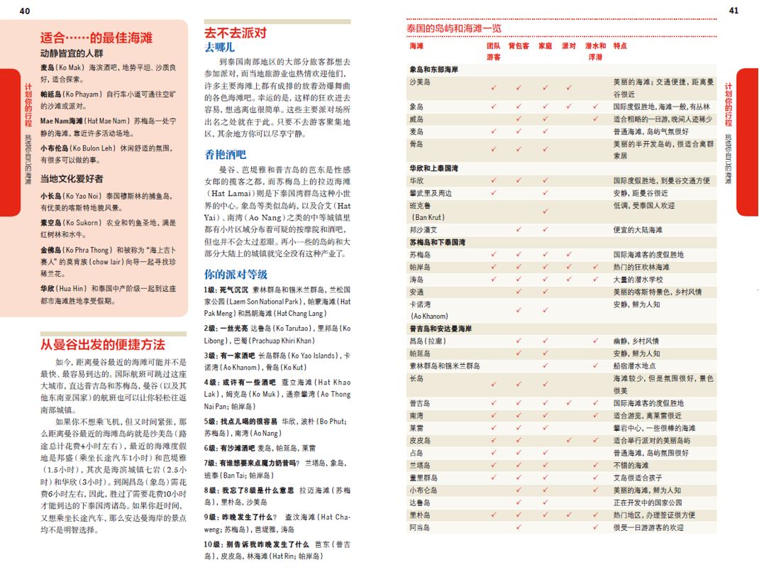 泰國免落地簽證費延長至4月！出發前請帶上這份獨家指南 旅遊 第27張