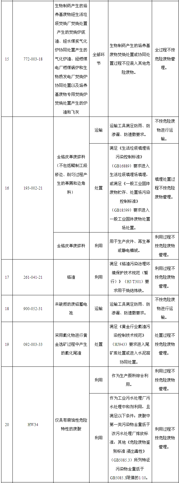 危废储存场所标识_危废标识内容如何填_危废间标识牌