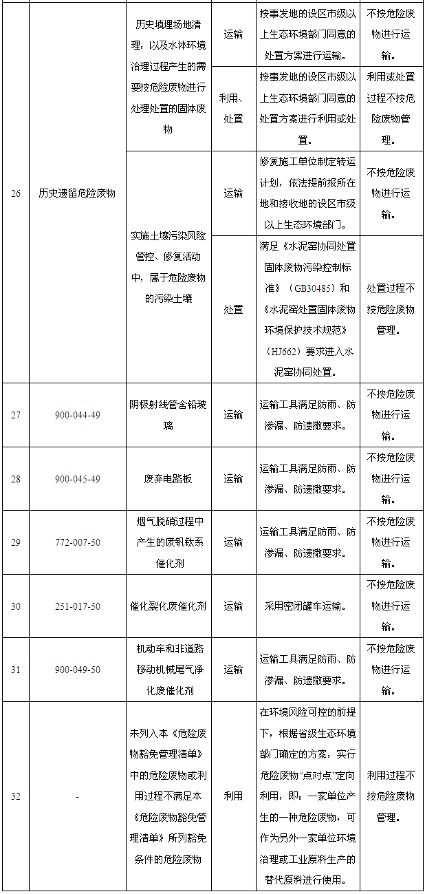 危废储存场所标识_危废间标识牌_危废标识内容如何填