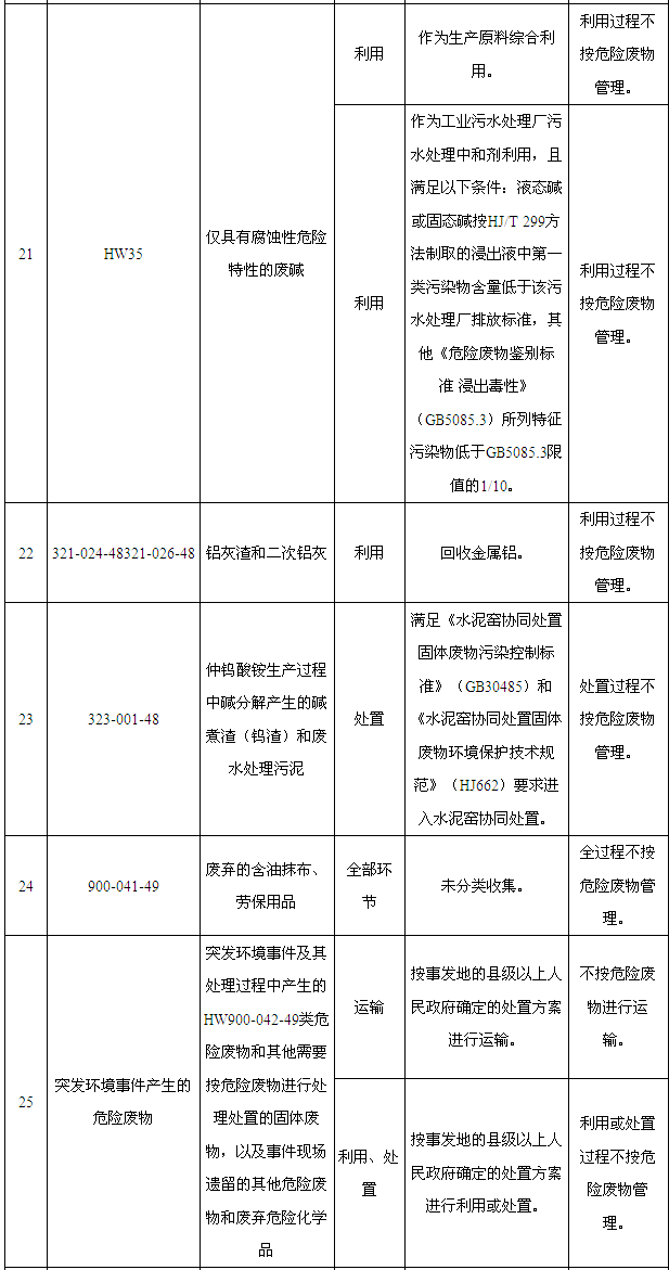 危废间标识牌_危废标识内容如何填_危废储存场所标识