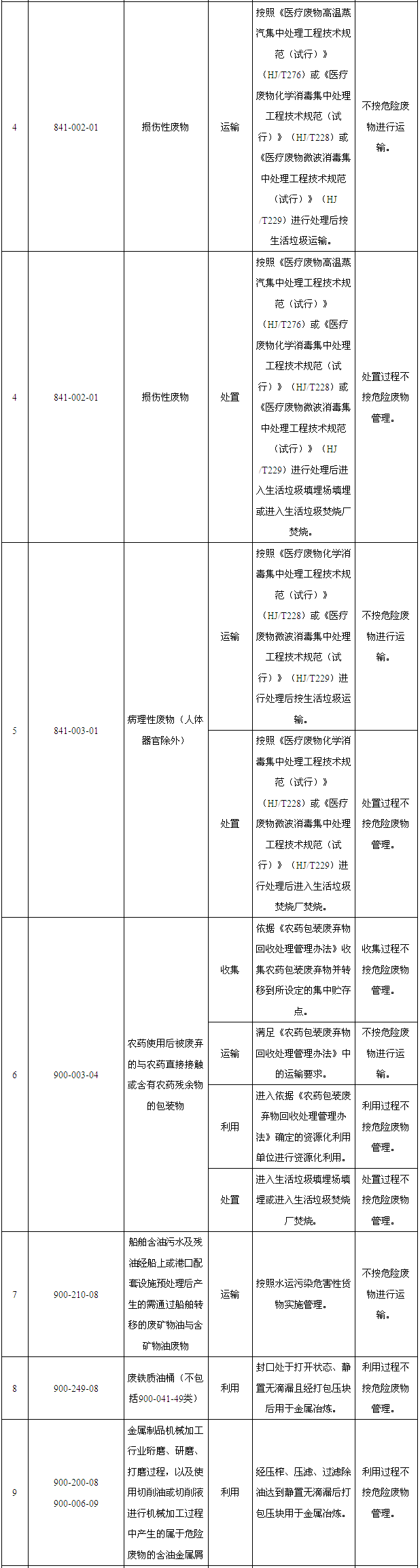 危废储存场所标识_危废标识内容如何填_危废间标识牌