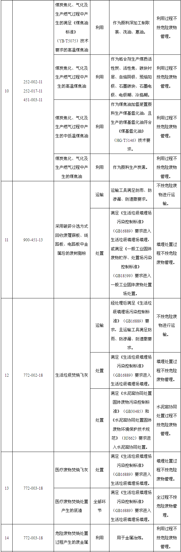 危废标识内容如何填_危废间标识牌_危废储存场所标识