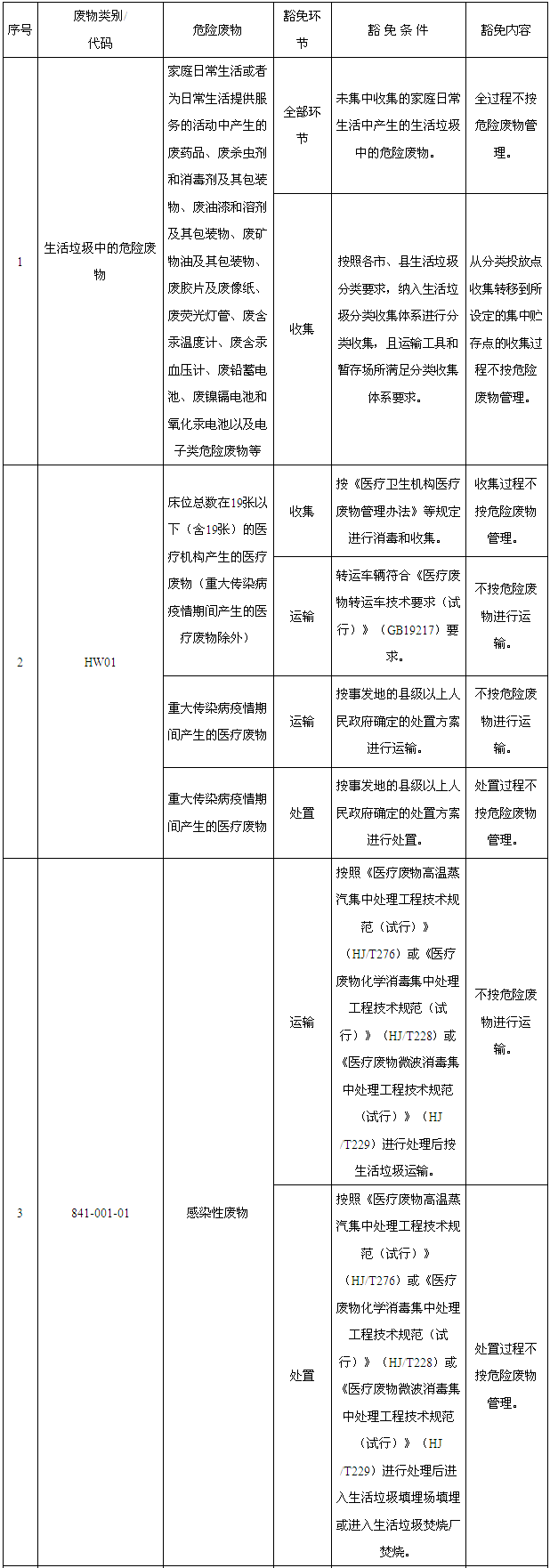 危废储存场所标识_危废标识内容如何填_危废间标识牌