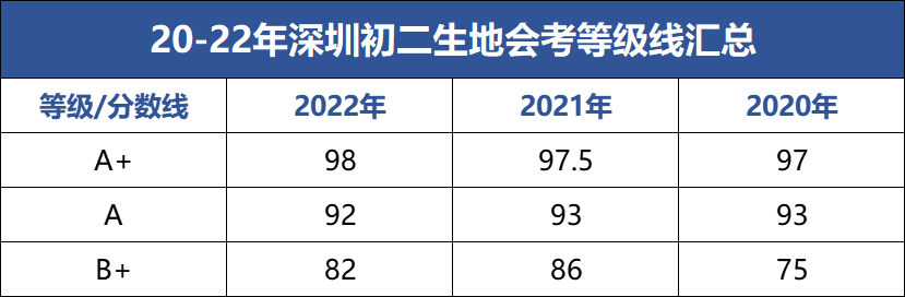 如何查詢生地會考成績2021_生地會考成績查詢_查生地會考的成績怎么查