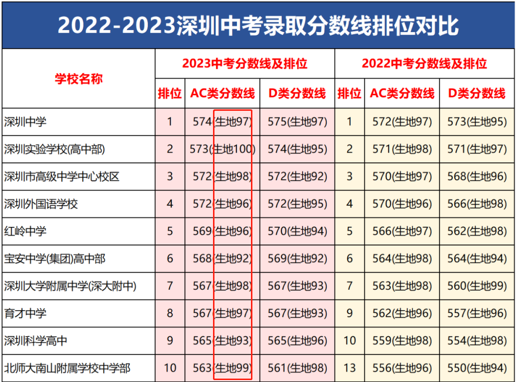 如何查询生地会考成绩2021_生地会考成绩查询_查生地会考的成绩怎么查