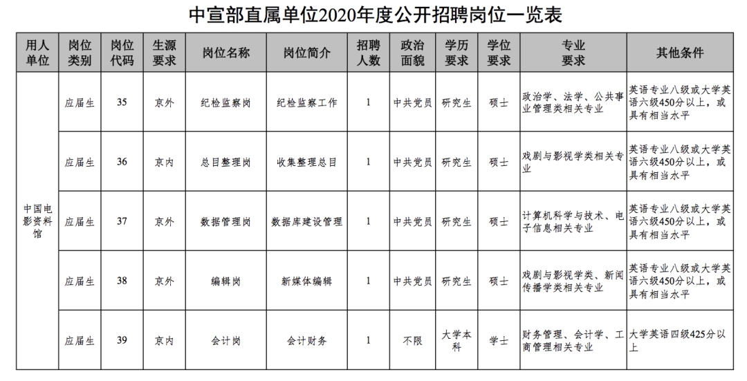 中國電影資料館工開啟招聘了！ 職場 第3張