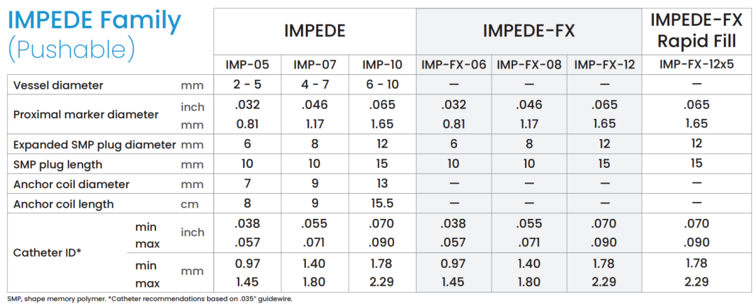 栓塞器材有哪些器械百科丨IMPEDE-FX RapidFill装置_https://www.jmylbn.com_新闻资讯_第21张