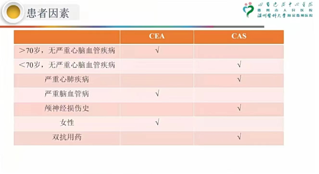 导丝怎么扩精彩荟萃【经典润新-“颈”亦求精】雅培颈动脉专题会@CEC2022_https://www.jmylbn.com_新闻资讯_第6张