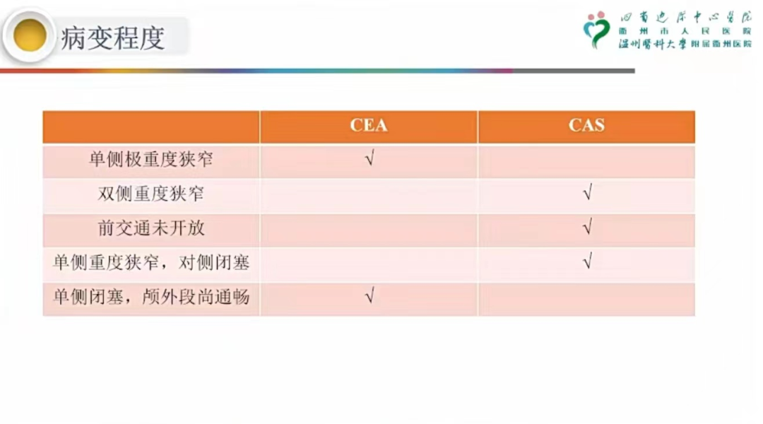 导丝怎么扩精彩荟萃【经典润新-“颈”亦求精】雅培颈动脉专题会@CEC2022_https://www.jmylbn.com_新闻资讯_第4张