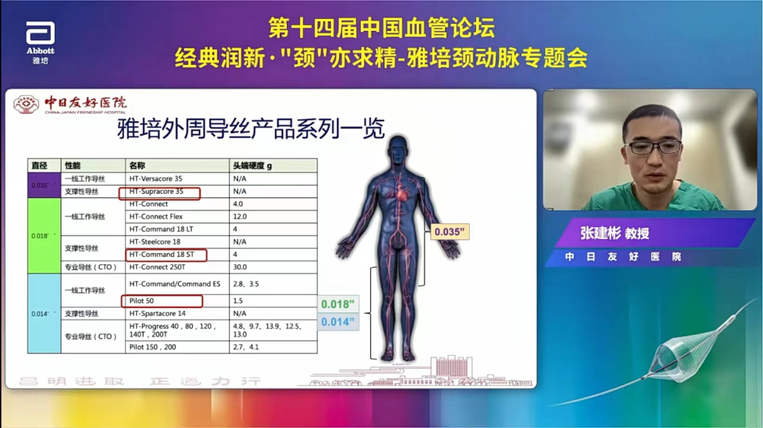 导丝怎么扩精彩荟萃【经典润新-“颈”亦求精】雅培颈动脉专题会@CEC2022_https://www.jmylbn.com_新闻资讯_第22张