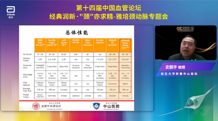 导丝怎么扩精彩荟萃【经典润新-“颈”亦求精】雅培颈动脉专题会@CEC2022_https://www.jmylbn.com_新闻资讯_第19张