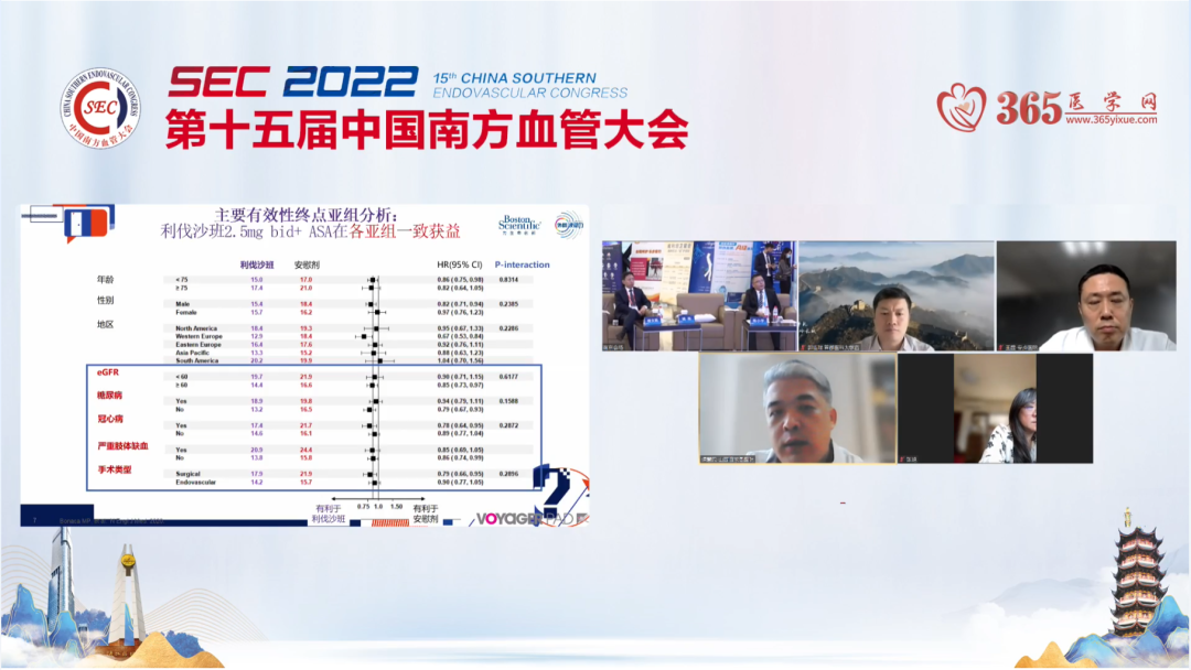 波科支架怎么样精彩荟萃 ｜ 波士顿科学 外周波动力【下肢篇】@中国南方血管大会_https://www.jmylbn.com_新闻资讯_第15张