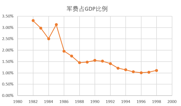 ��Ҳ��ԭ��90��������¼������������