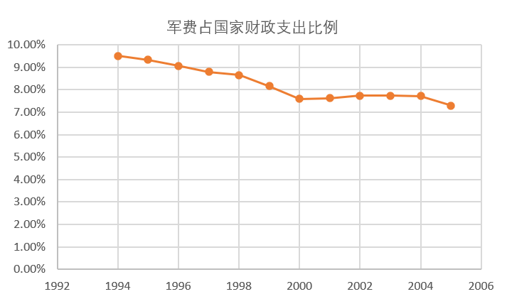 ��Ҳ��ԭ��90��������¼������������