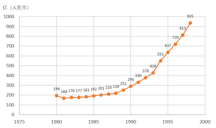 ��Ҳ��ԭ��90��������¼������������