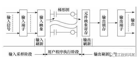 PLC是什么？有什么分类和功能？是时候收下这份介绍大全啦！的图8