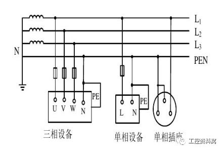 帮你一次性搞懂IT、TT、TN系统的图3
