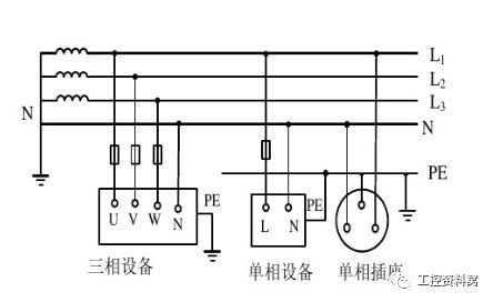 帮你一次性搞懂IT、TT、TN系统的图2