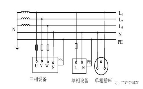 帮你一次性搞懂IT、TT、TN系统的图4