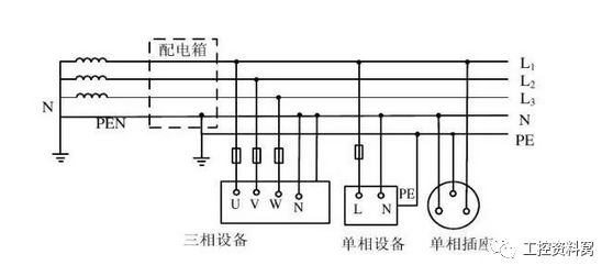 帮你一次性搞懂IT、TT、TN系统的图5