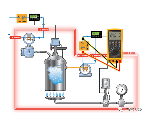 什么是4-20mA控制回路？常见故障如何排查？的图5