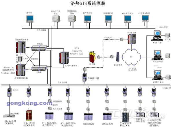 安全仪表系统 - 微信公众号 | 工控客 - 工业自动化综合平台