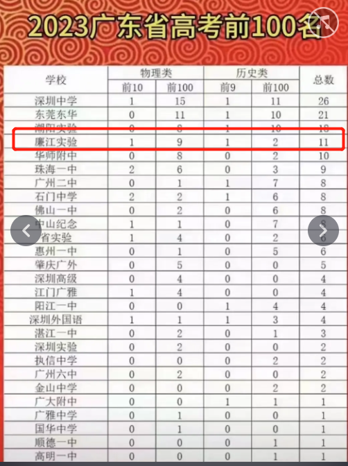 2023年華南師范大學(xué)錄取分?jǐn)?shù)線(2023-2024各專(zhuān)業(yè)最低錄取分?jǐn)?shù)線)_華南師范錄取分?jǐn)?shù)線2021年_華南師范最低錄取分?jǐn)?shù)線