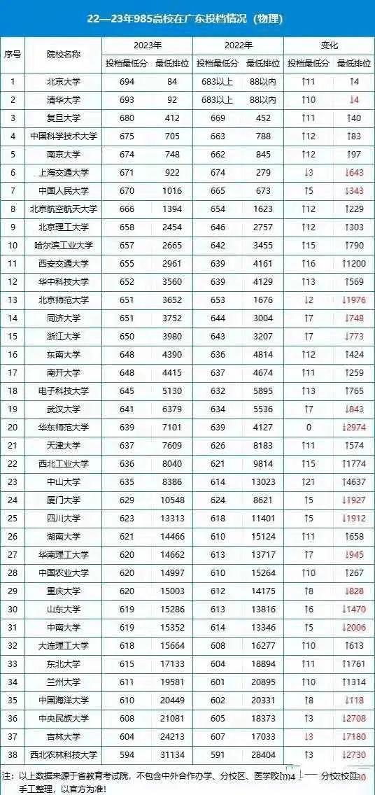 華南師范錄取分?jǐn)?shù)線2021年_華南師范最低錄取分?jǐn)?shù)線_2023年華南師范大學(xué)錄取分?jǐn)?shù)線(2023-2024各專業(yè)最低錄取分?jǐn)?shù)線)