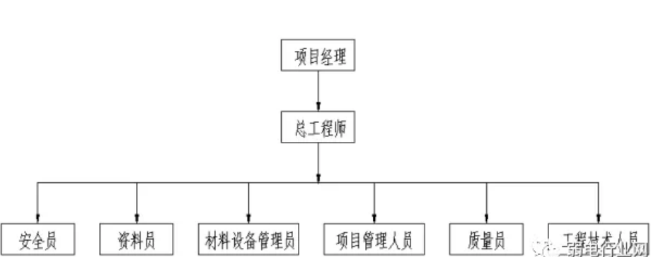 機(jī)房UPS系統(tǒng)施工方案，機(jī)房施工必會(huì)(圖3)