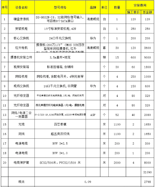 户外监控点位施工报价案例(图1)
