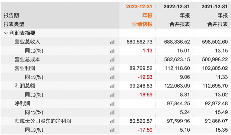 2024年04月23日 洽洽食品股票