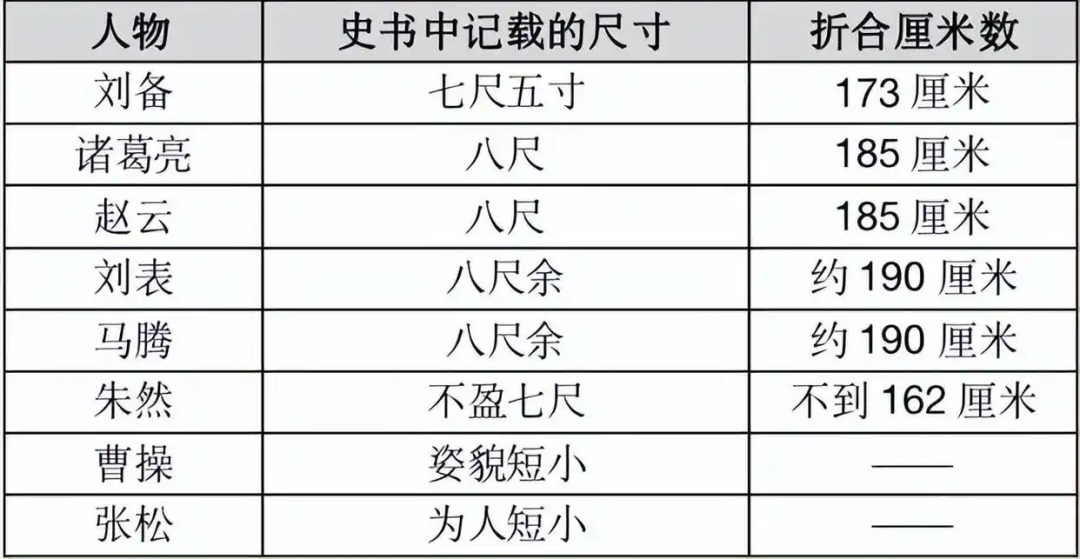 七尺是多少米