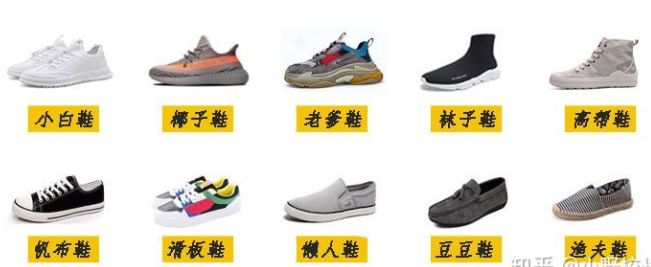 如何從鞋看透一個人？中國年輕人運動鞋風格報告 時尚 第1張