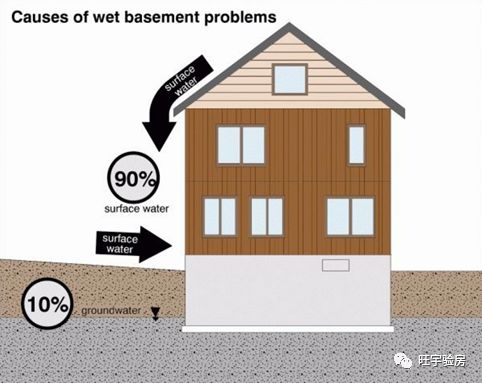 地下室漏水 房东网