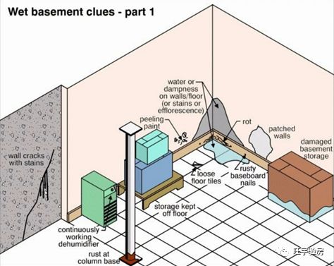 地下室漏水 房东网