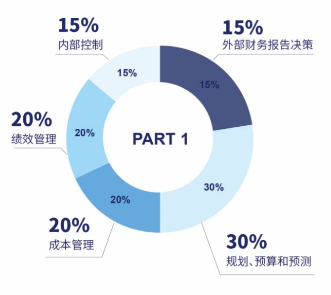 注冊測繪師管理平臺_美國注冊物流師含金量_美國注冊管理會計師